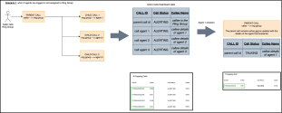  Ring Group parent call forks to three alerting agents. The Active Calls report then updates to show a single TALKING row for the agent who answered